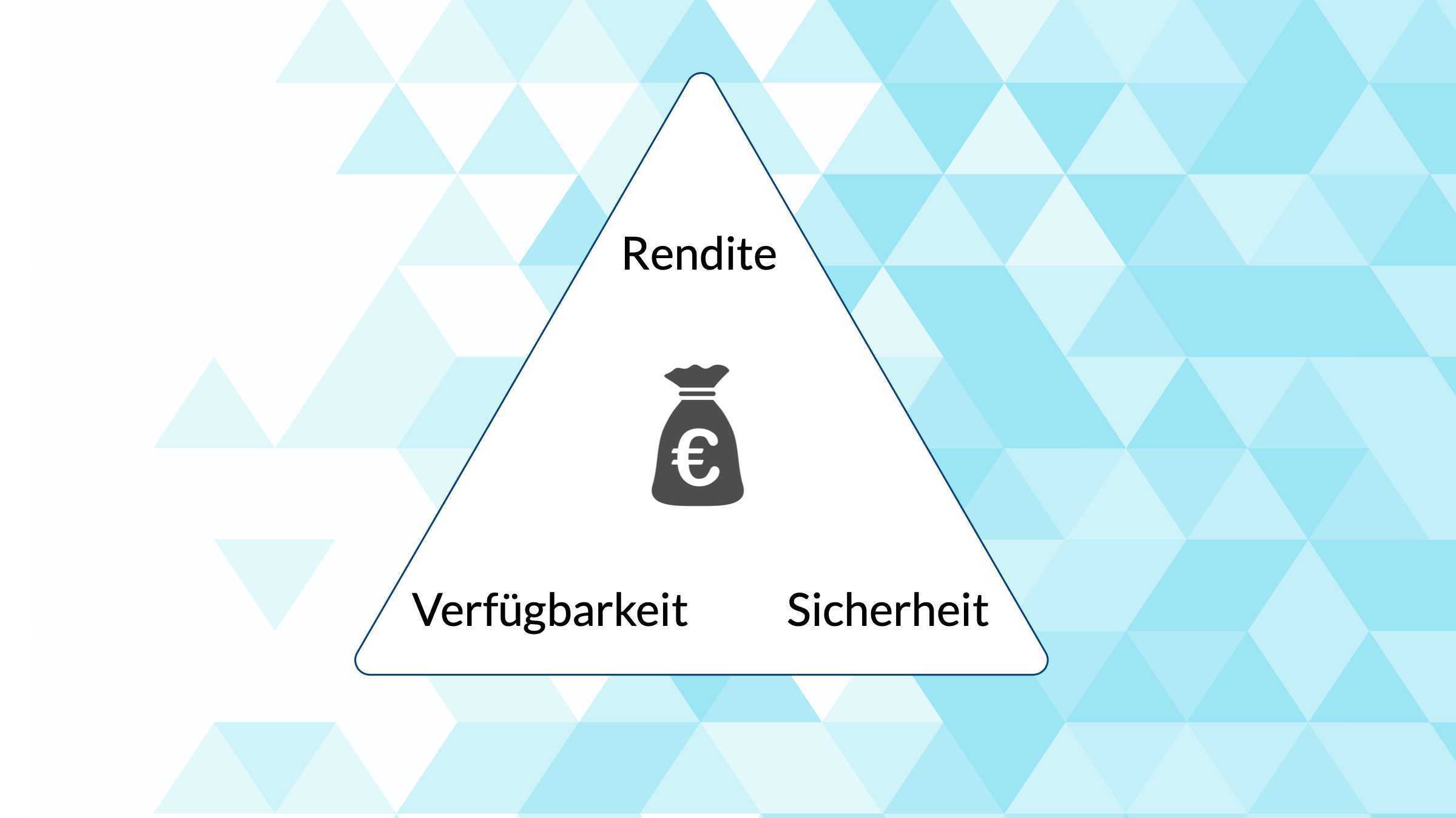 Magisches Dreieck der Geldanlage