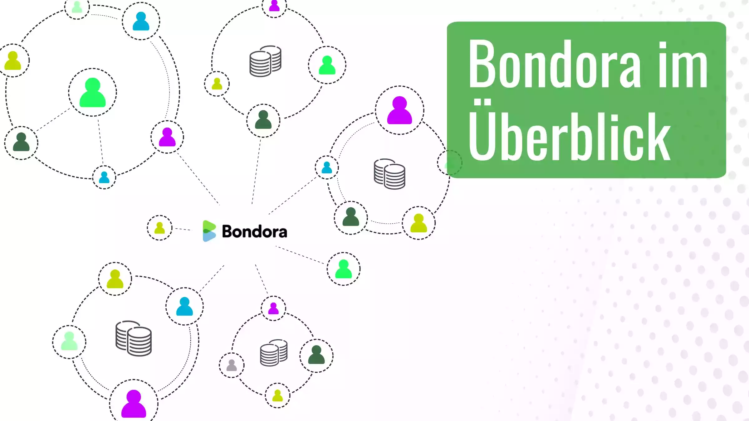Bondora im Überblick - Erfahrungen mit der P2P Plattform