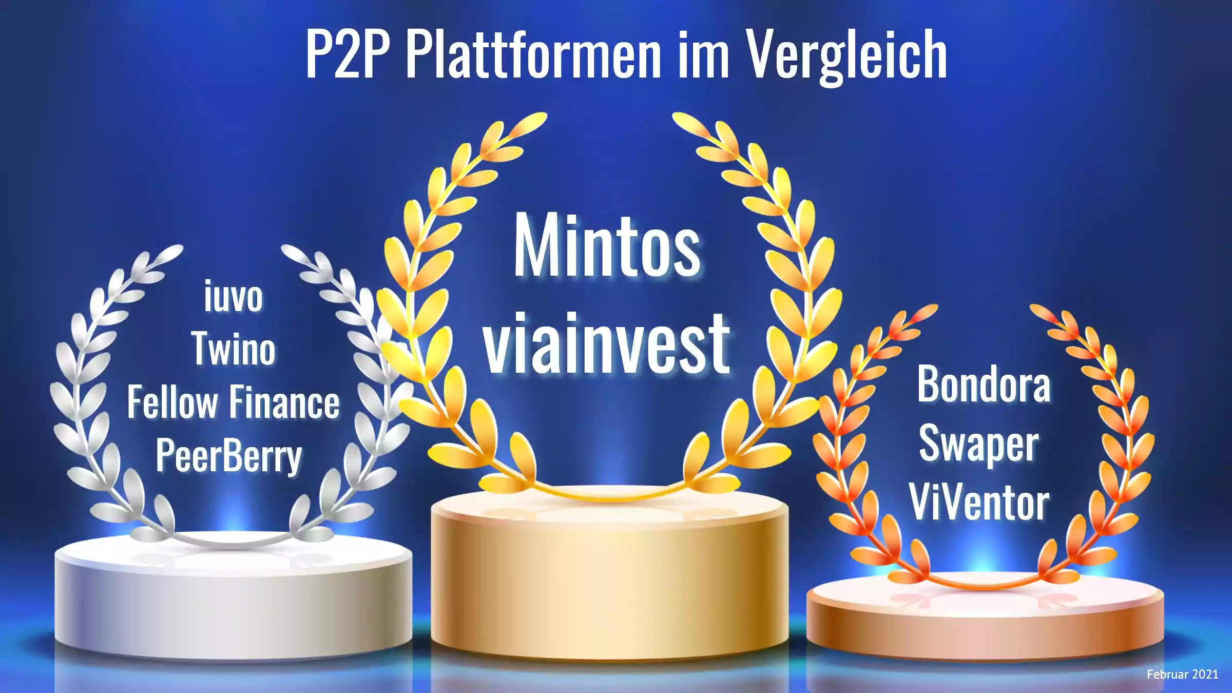P2P Kredite: Plattformen im Vergleich