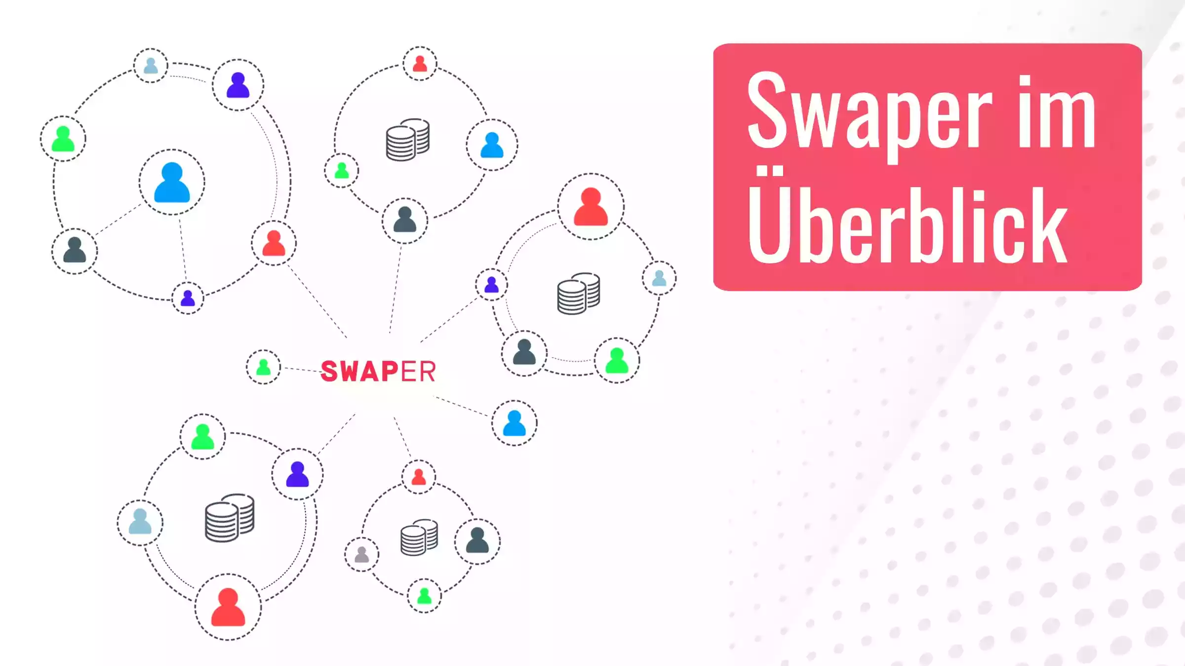Swaper im Überblick - Erfahrungen mit der P2P Plattform